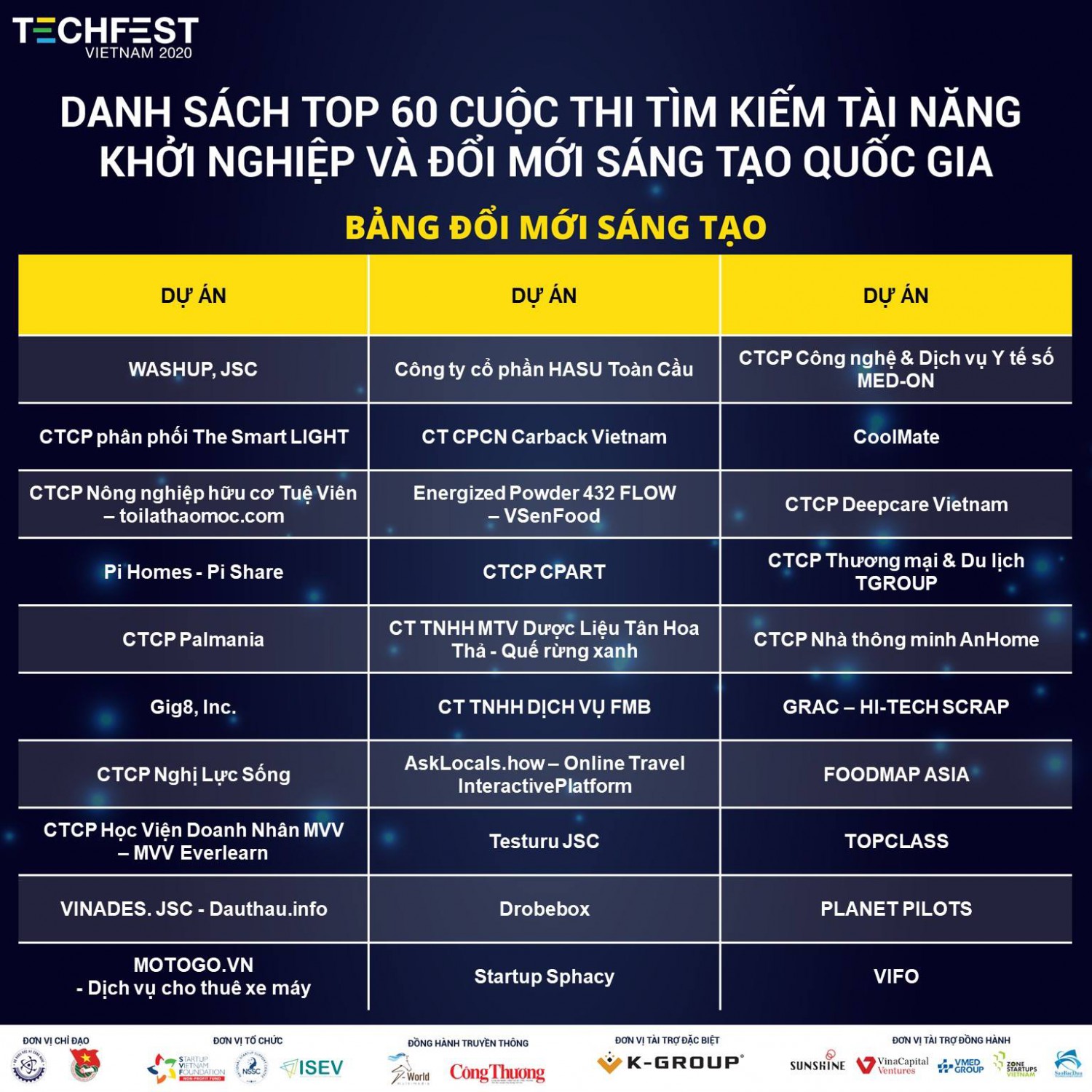 dauthau info lot top 60 techfest