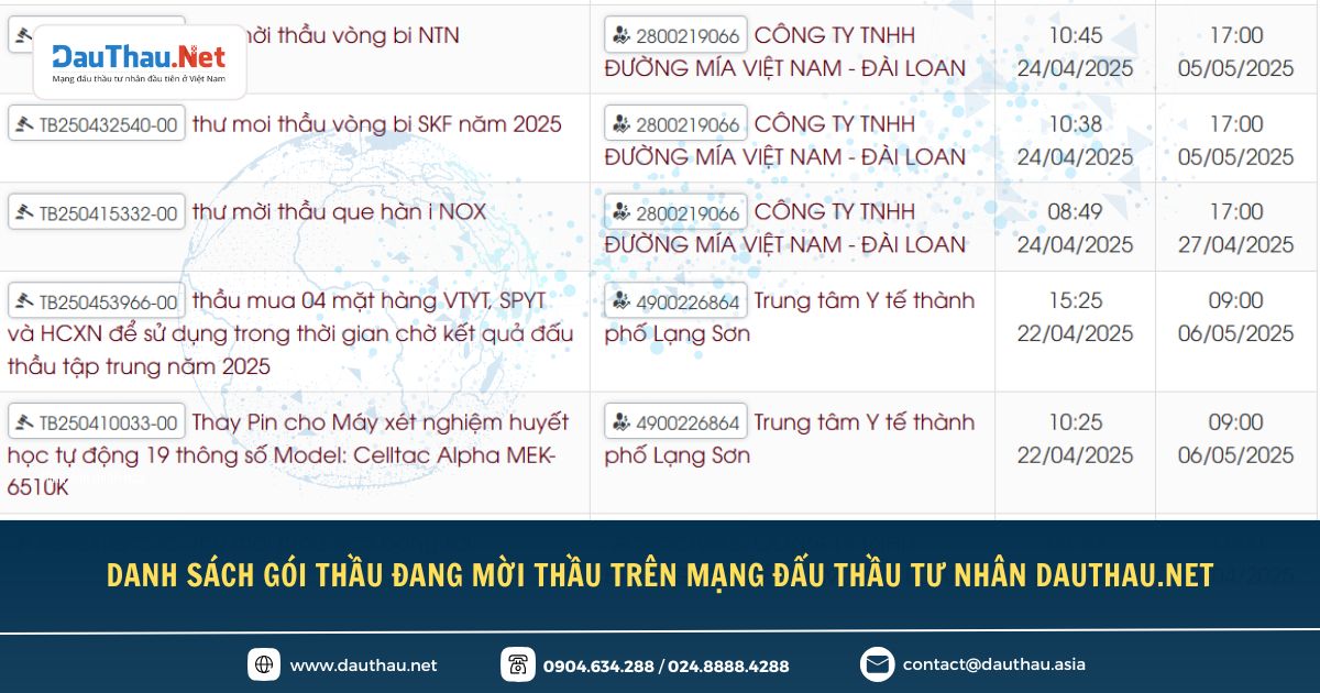 Điểm tin Mạng đấu thầu tư nhân DauThau.Net