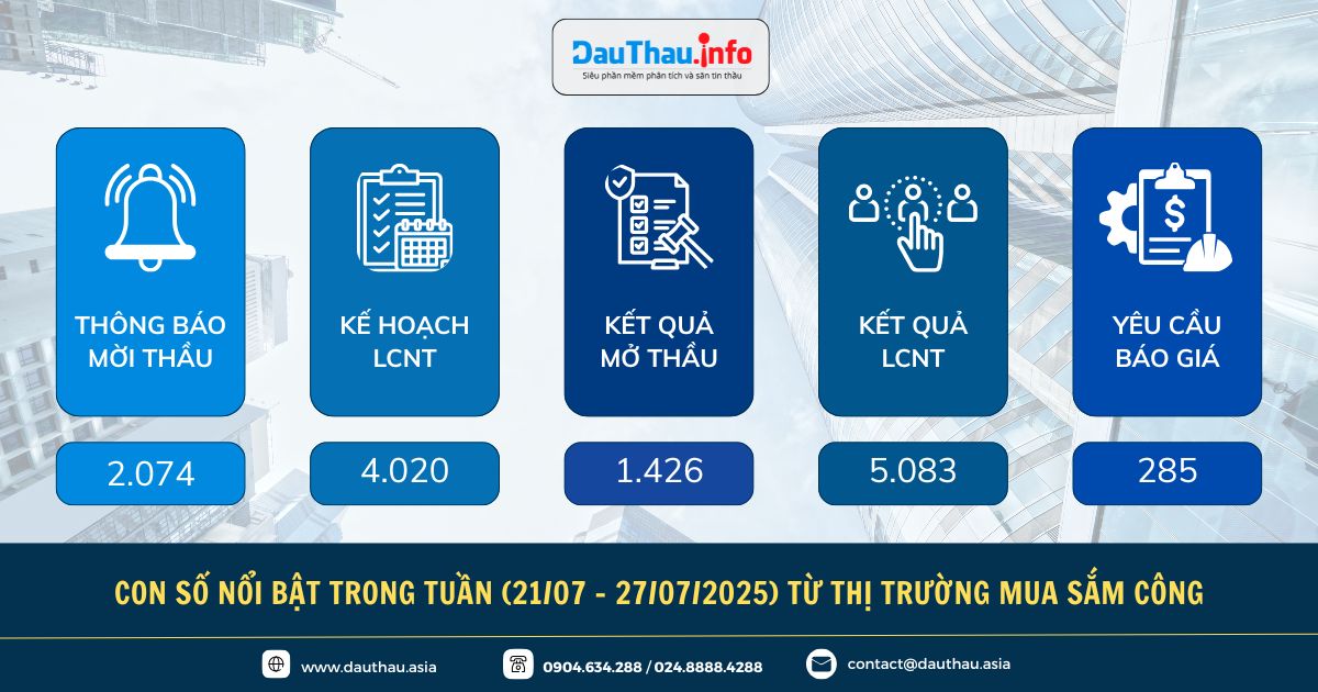 Điểm tin đấu thầu trên Phần mềm phân tích và săn tin thầu DauThau.info