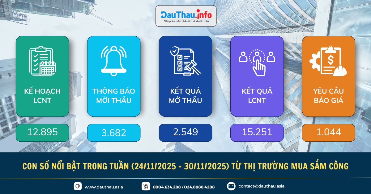 Con số nổi bật trong tuần từ thị trường MSC