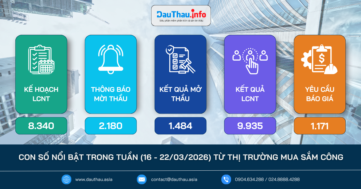 Điểm tin đấu thầu trên Phần mềm phân tích và săn tin thầu DauThau.info