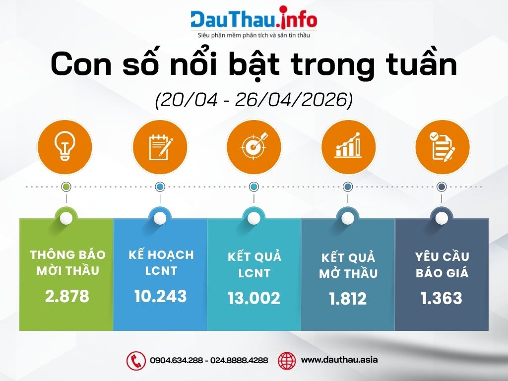Con số nổi bật trong tuần (3)