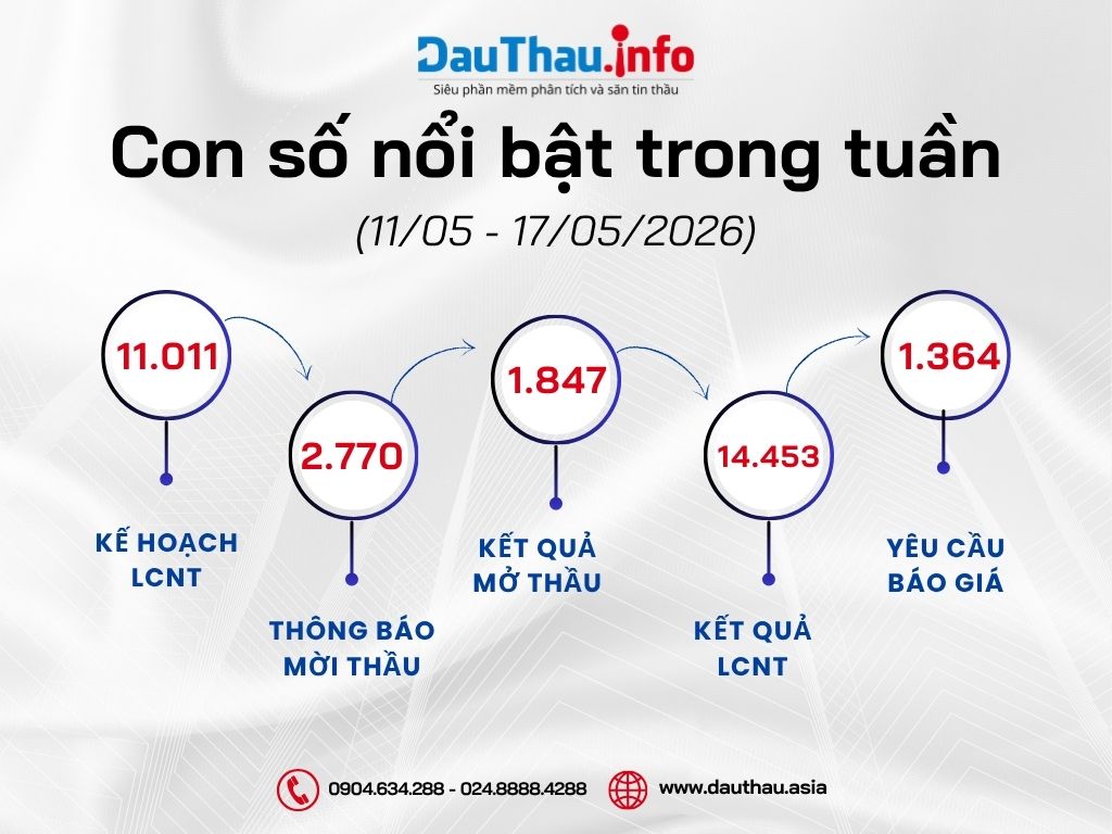 Con số nổi bật trong tuần (4)