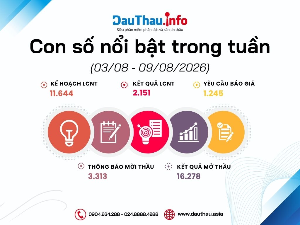 Con số nổi bật trong tuần (2)