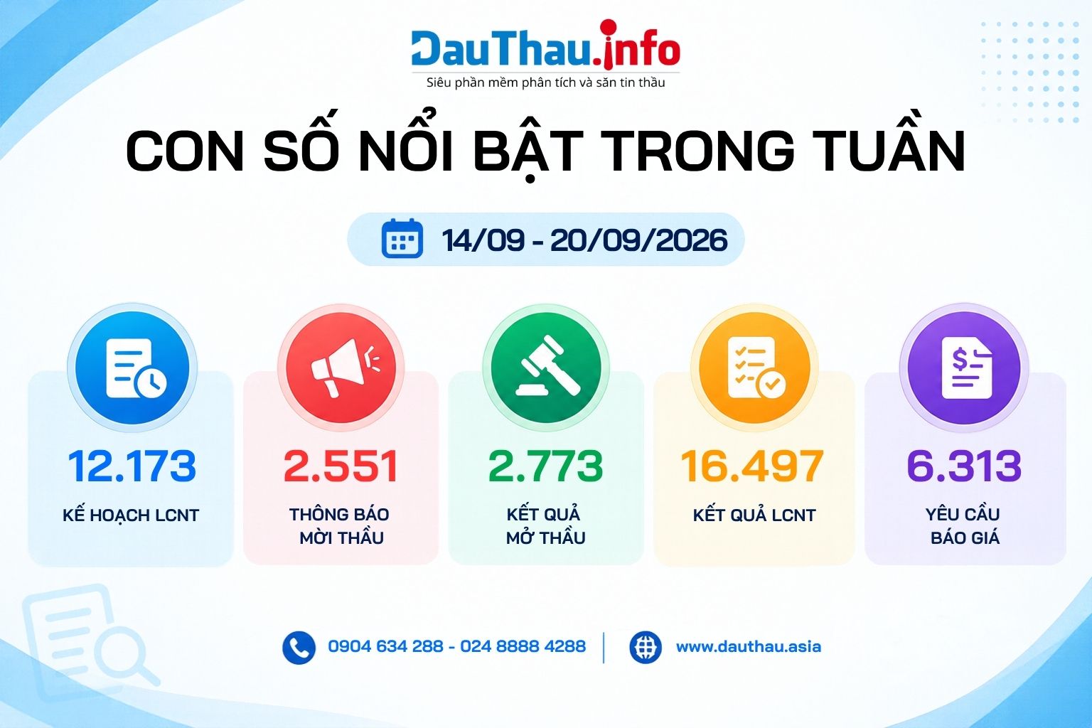 Con số nổi bật trong tuần