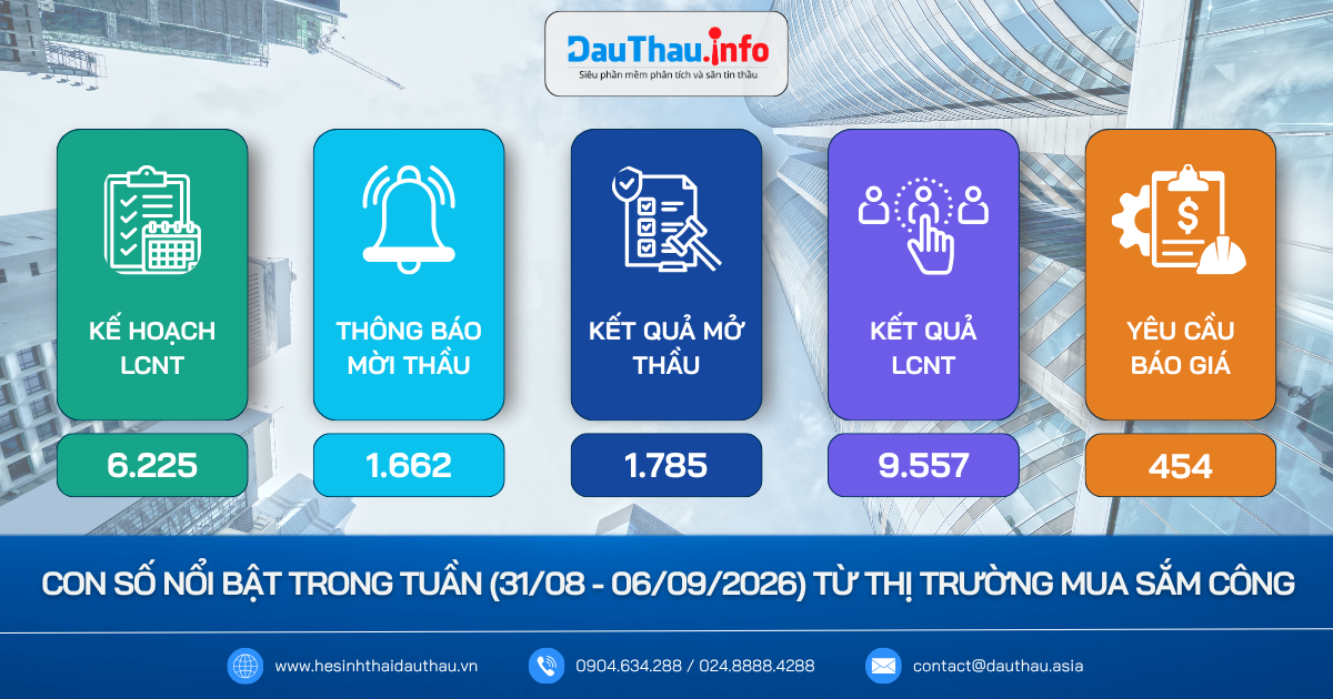Điểm tin đấu thầu trên Phần mềm phân tích và săn tin thầu DauThau.info