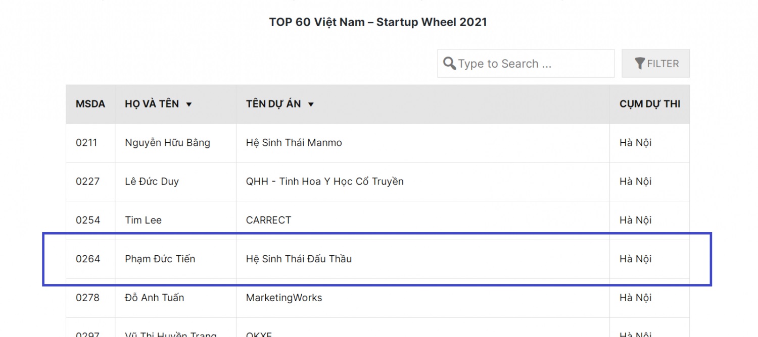 he sinh thai dau thau lot top 60 startup wheel 2021