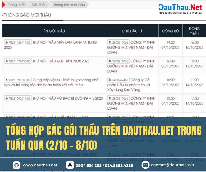 Những gói thầu tư nhân tiêu biểu được đăng tải trên DauThau Net