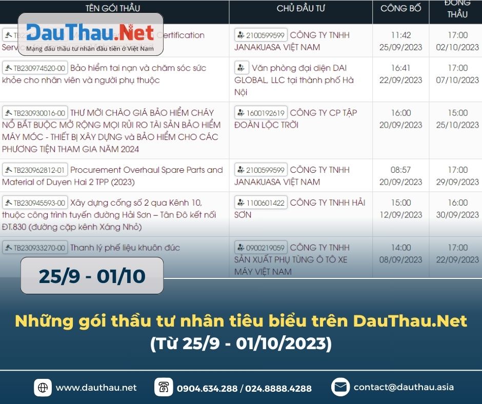 Những gói thầu tư nhân tiêu biểu trên DauThau Net (2)