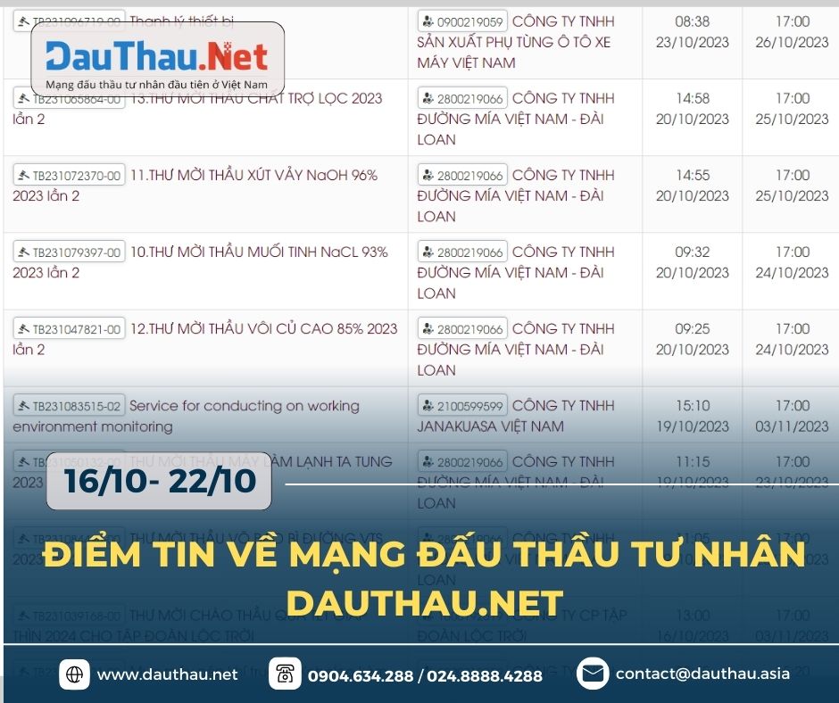 Những gói thầu tư nhân tiêu biểu trên DauThau Net (3)