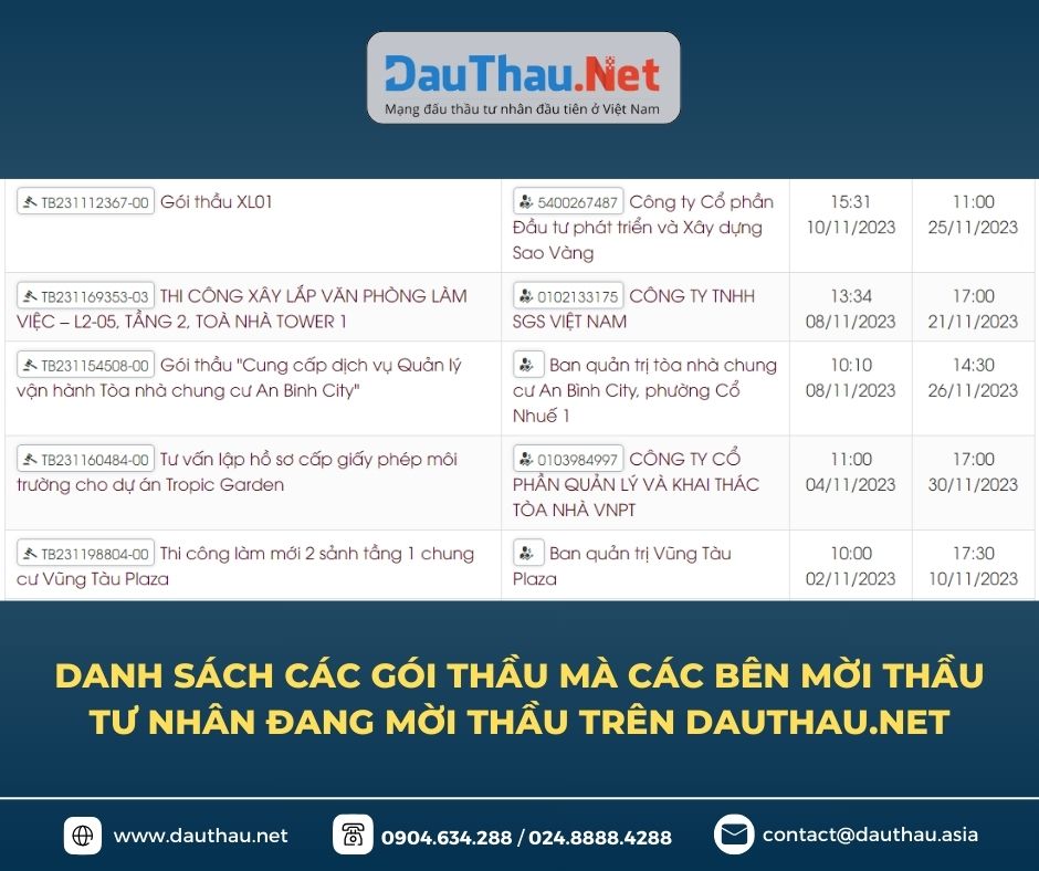Danh sách các gói thầu đang được mời thầu trên DauThau Net
