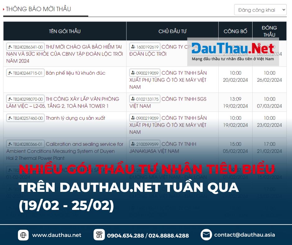 điểm tin dauthau net tháng 2