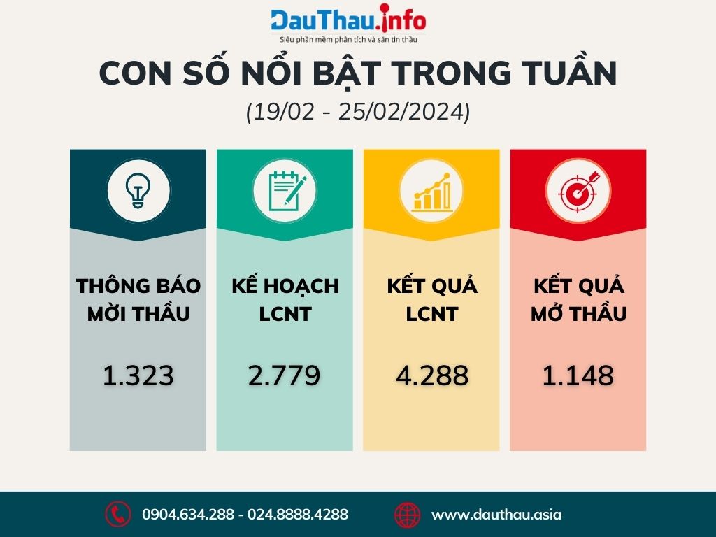 THỐNG KÊ NỔI NẬT