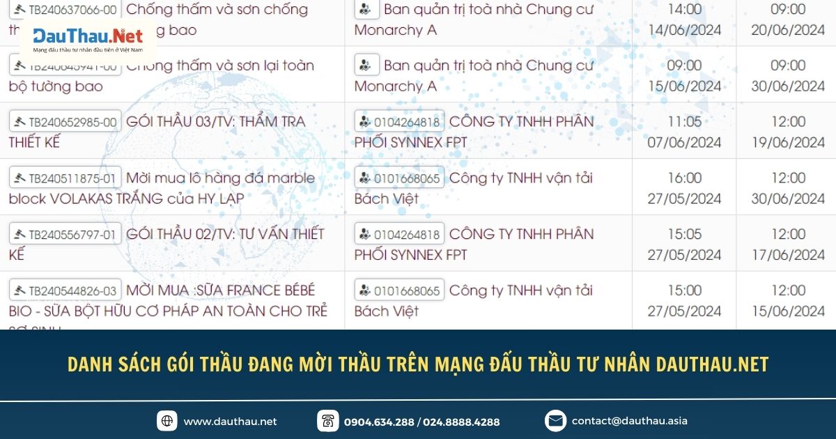 Điểm tin Hệ sinh thái Đấu Thầu (1)