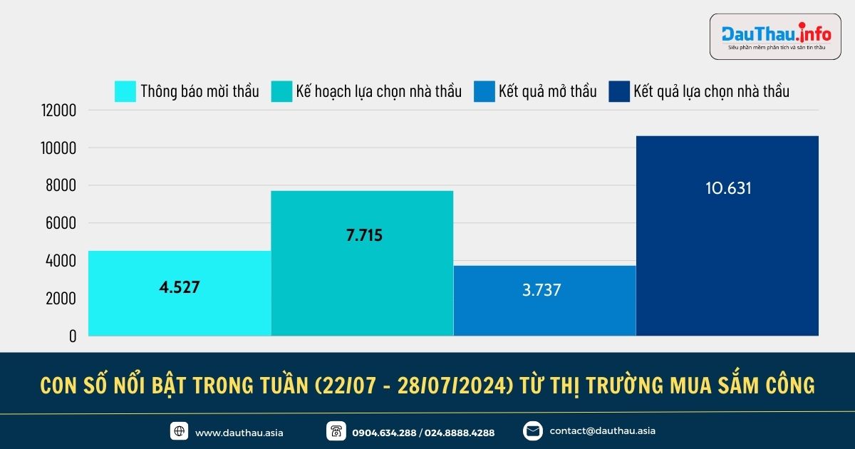 Điểm tin đấu thầu trên Phần mềm phân tích và săn tin thầu DauThau info (3)