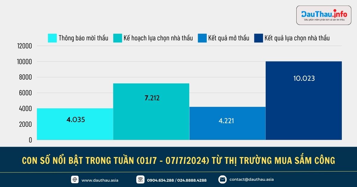 Điểm tin Hệ sinh thái Đấu Thầu (14)