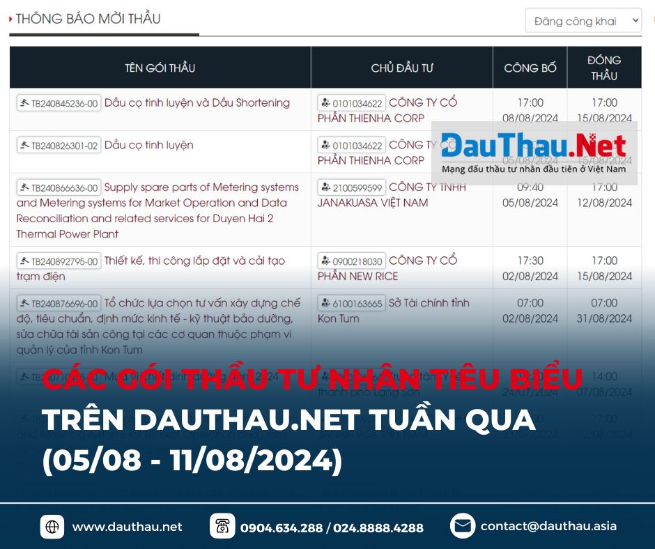 điểm tin dauthau net tháng 8