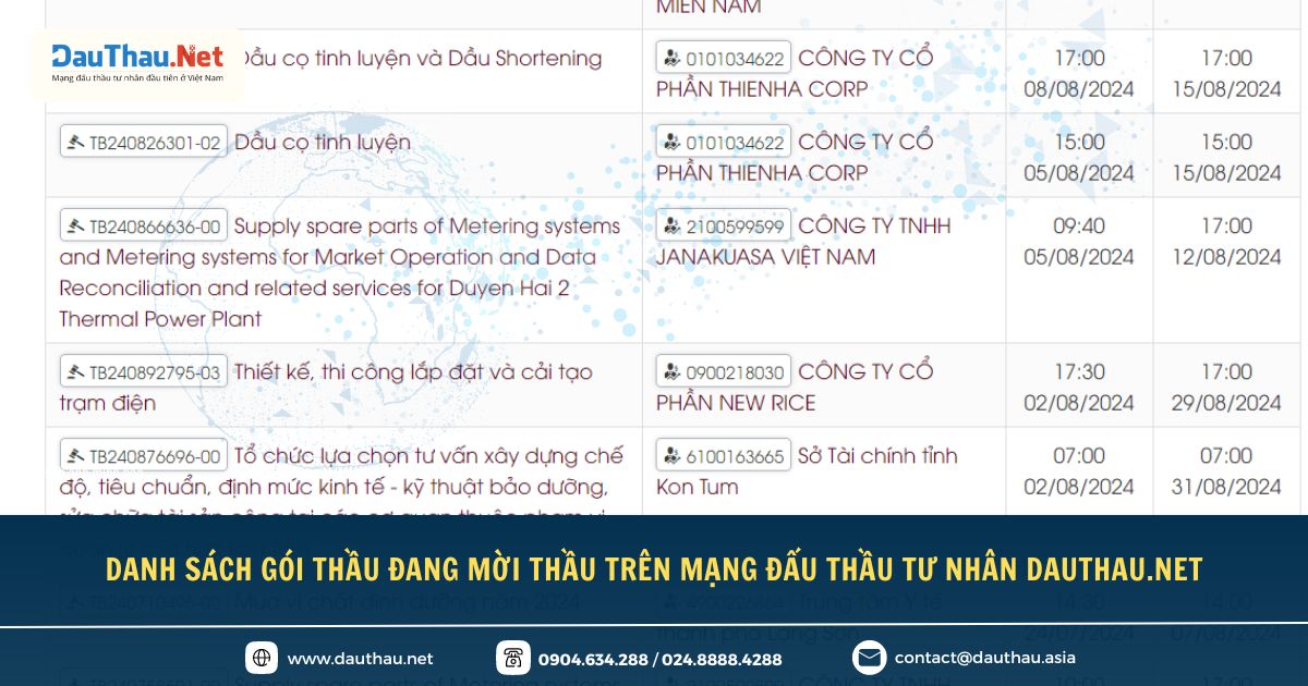 Điểm tin về Mạng đấu thầu tư nhân DauThau Net