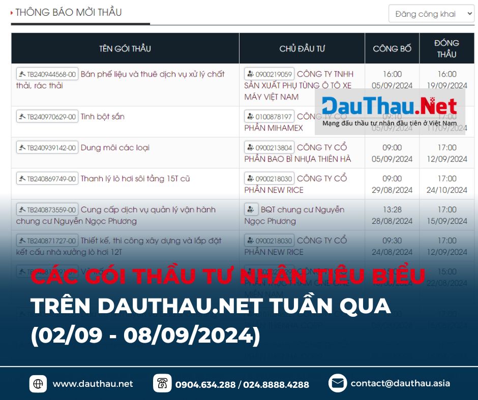 điểm tin dauthau net tháng 9