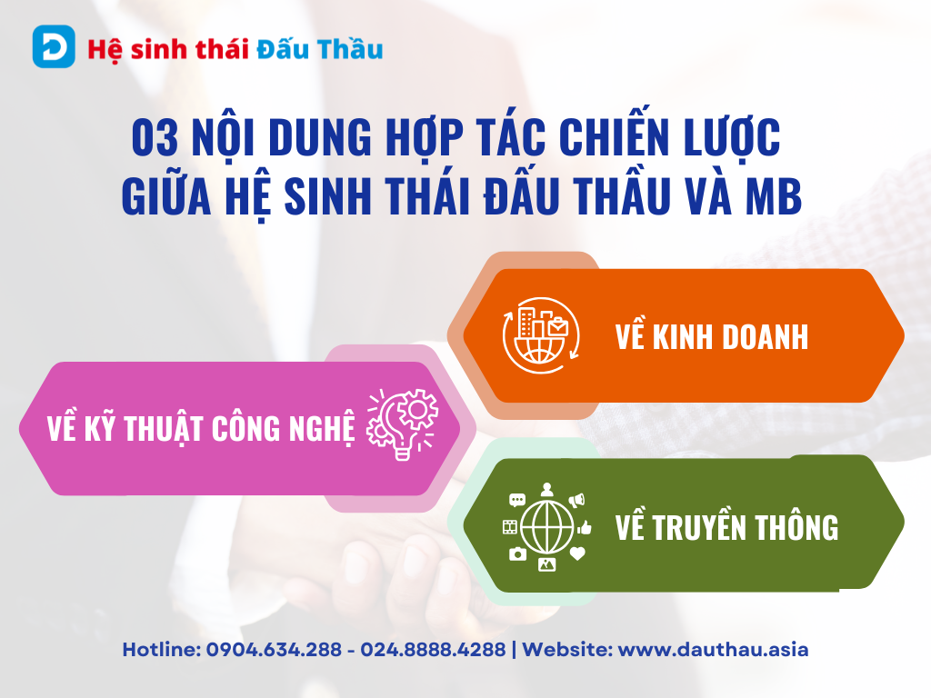 03 nội dung hợp tác chiến lược giữa Hệ sinh thái Đấu Thầu và Thương mại Cổ phần Quân Đội 1