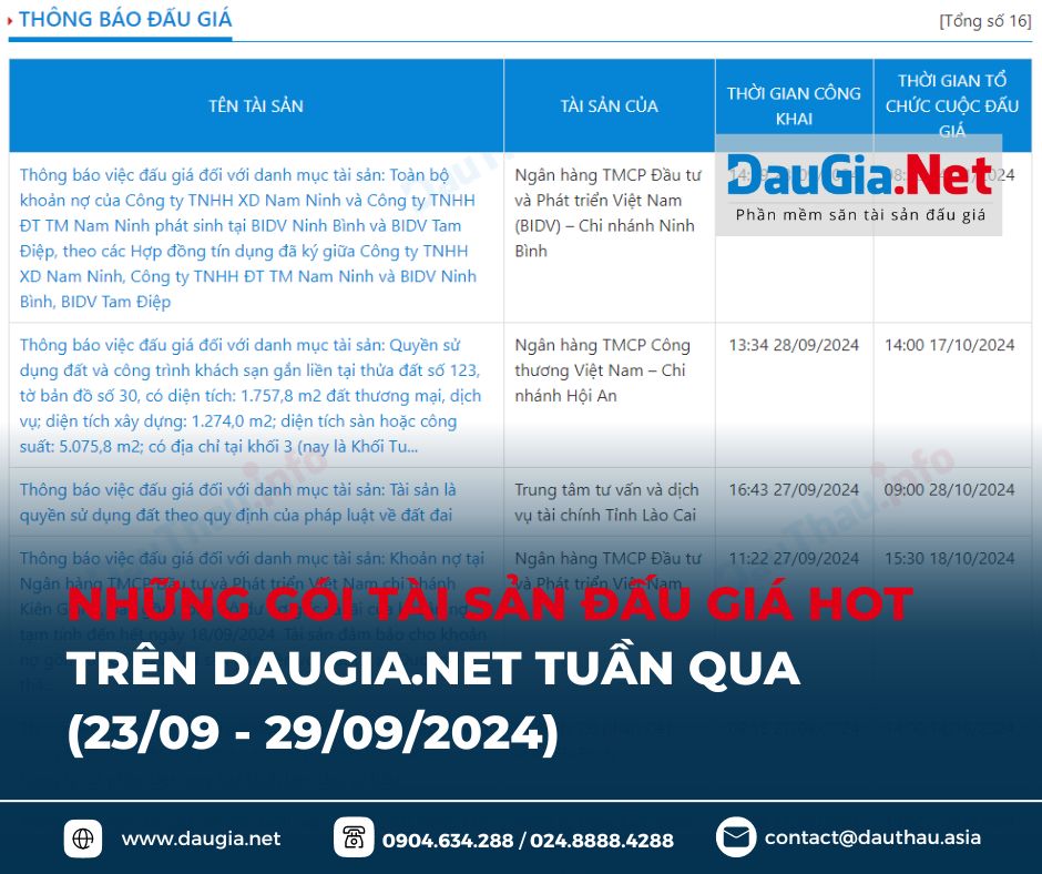 điểm tin daugia net