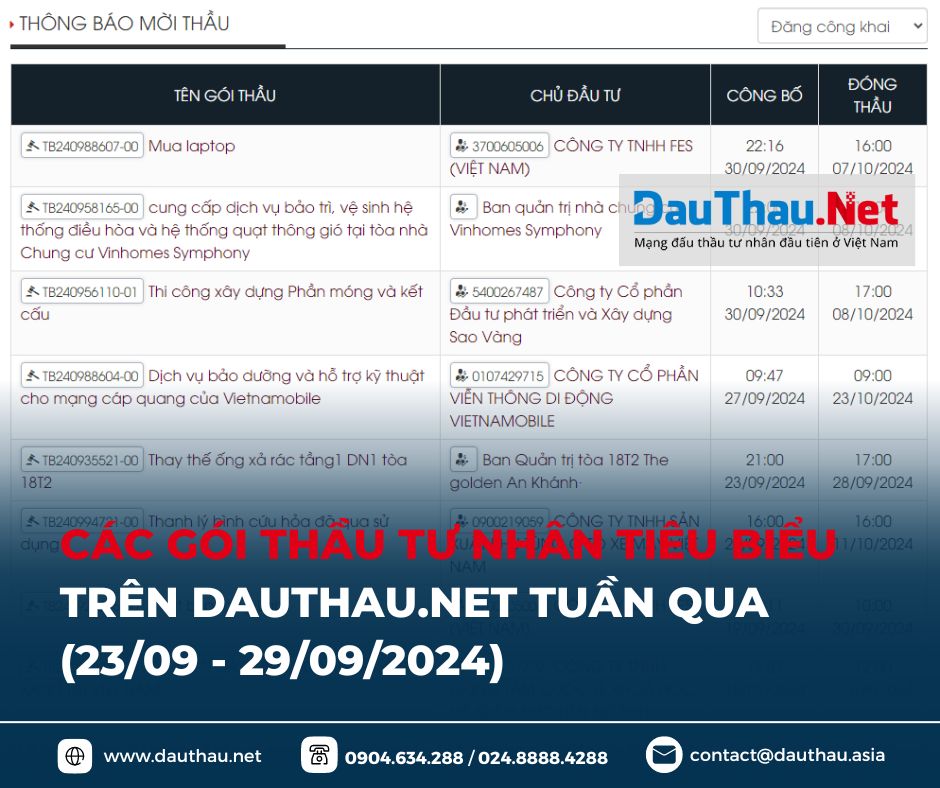 điểm tin dauthau net