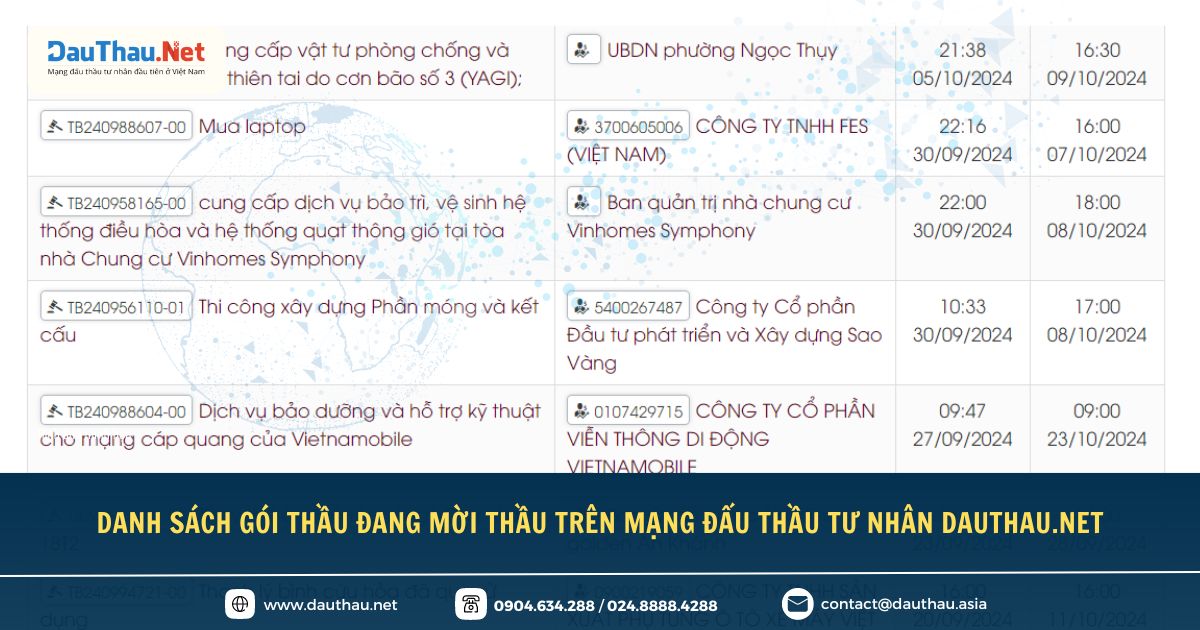 Điểm tin Hệ sinh thái Đấu Thầu (1)