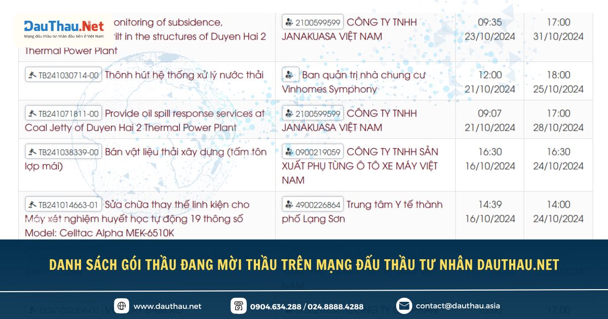 Điểm tin Hệ sinh thái Đấu Thầu (1)