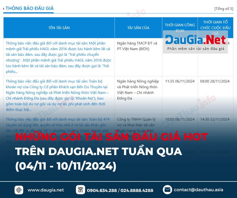 điểm tin daugia net