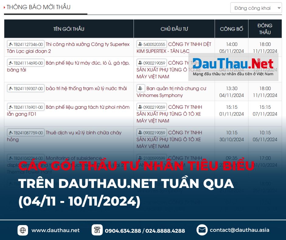 điểm tin dauthau net