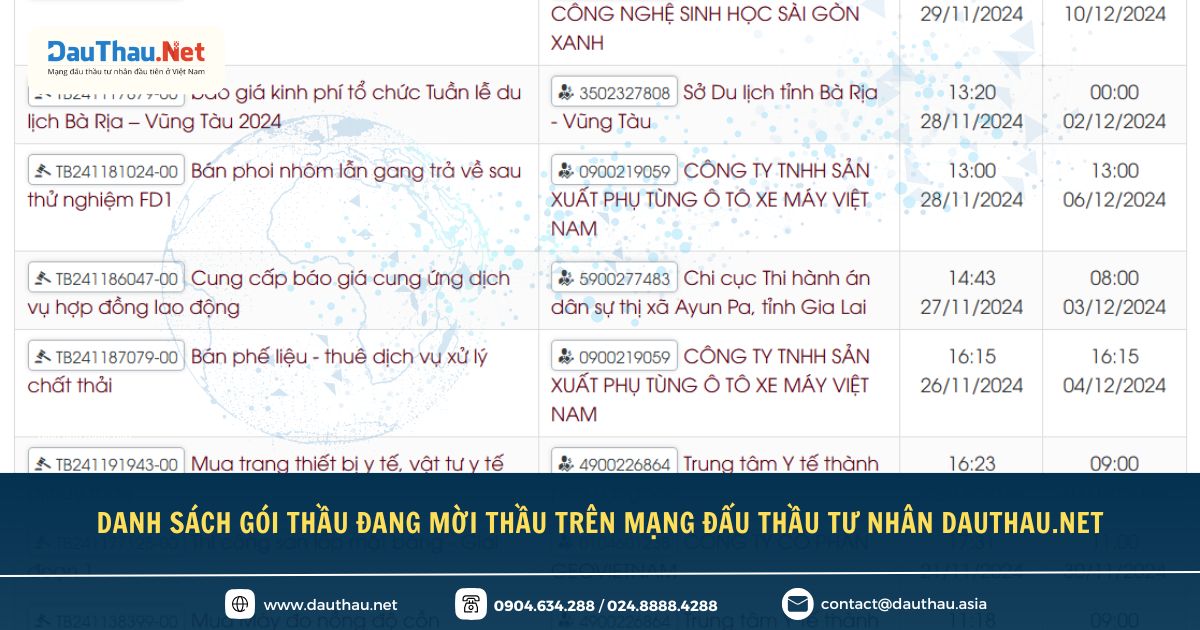 Điểm tin Hệ sinh thái Đấu Thầu