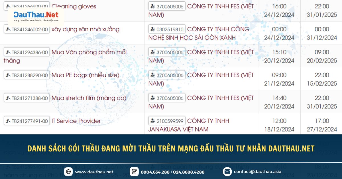 Điểm tin Hệ sinh thái Đấu Thầu