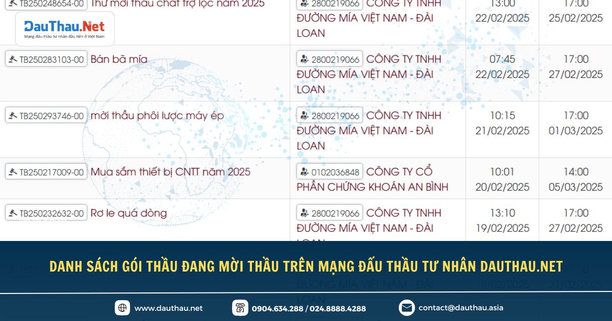 Điểm tin về Mạng đấu thầu tư nhân DauThau Net