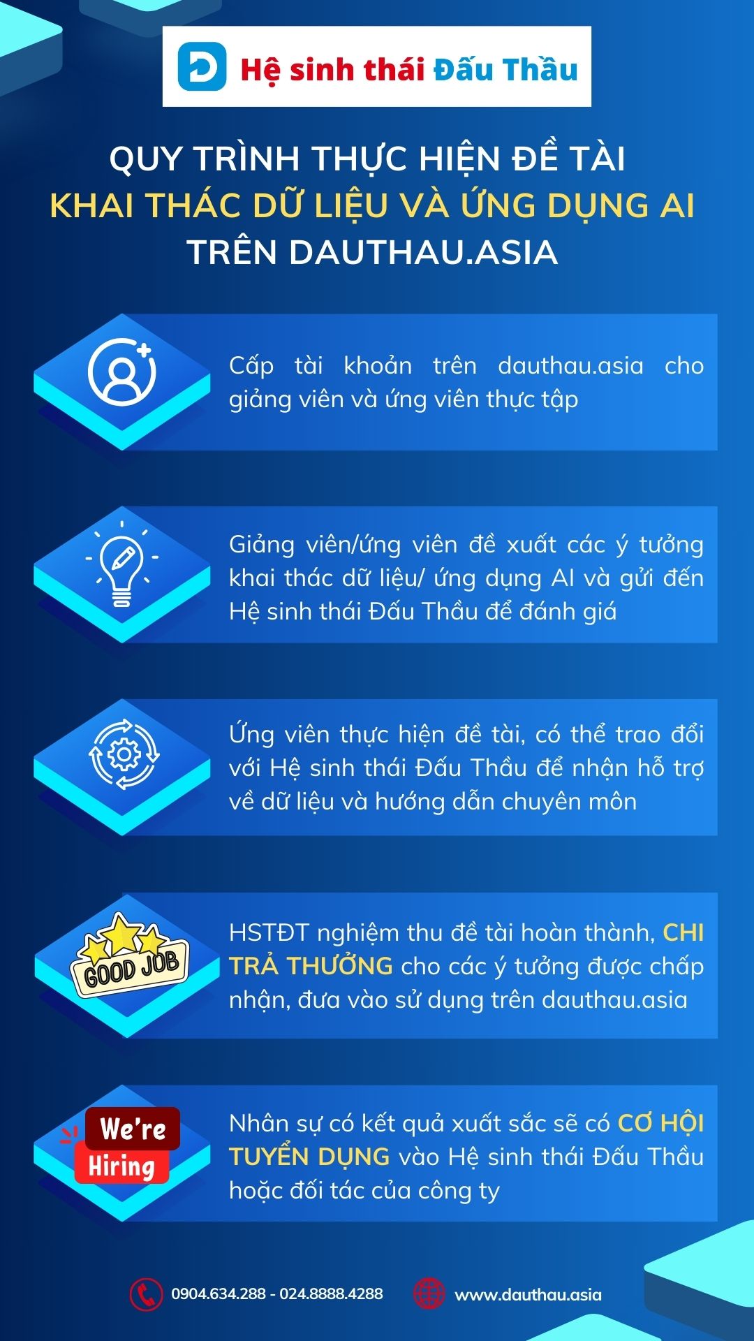 quy trình thực hiện đề tài trên dauthau asia