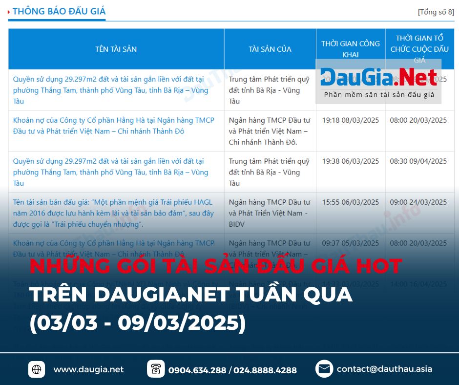 điểm tin DauGia Net