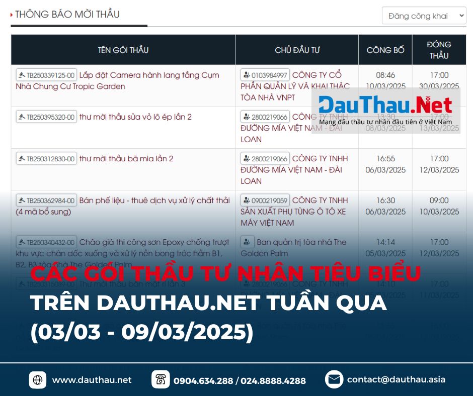 điểm tin DauThau Net