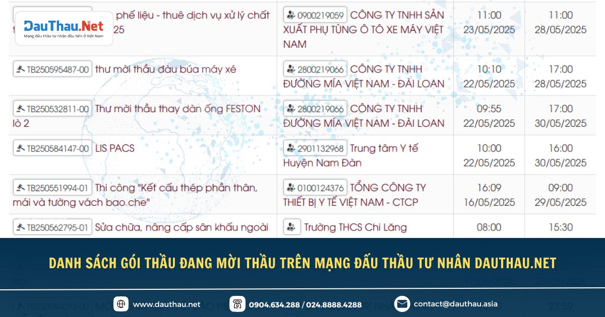 Điểm tin Hệ sinh thái Đấu Thầu (1)