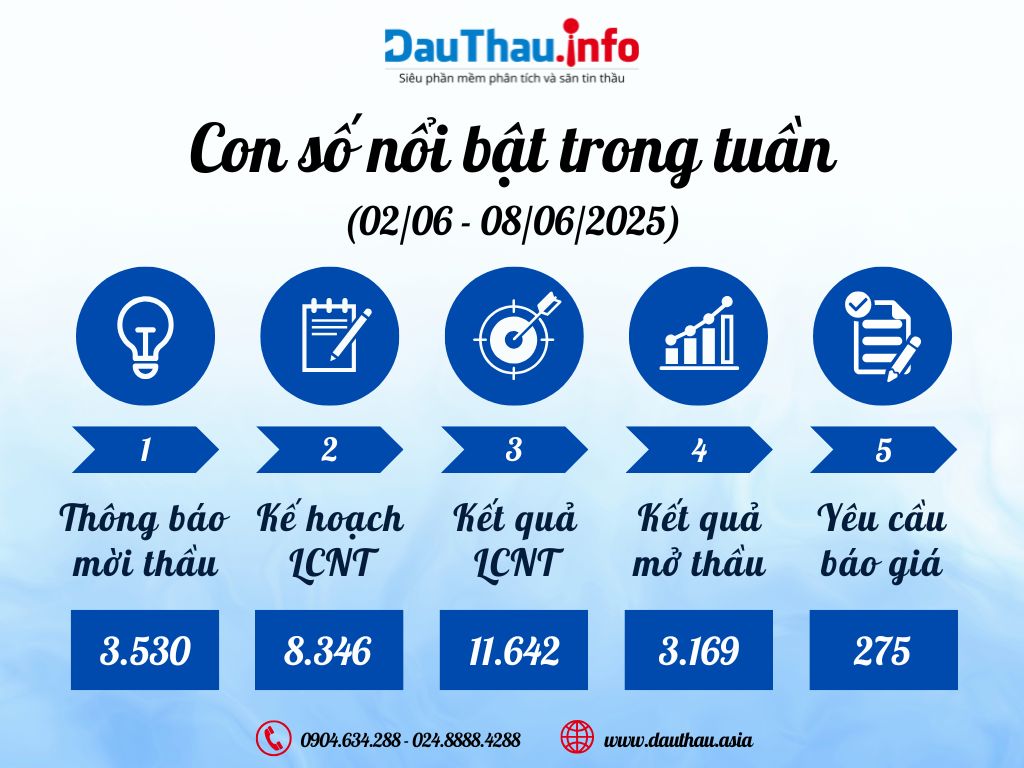 Con số nổi bật trong tuần (2)