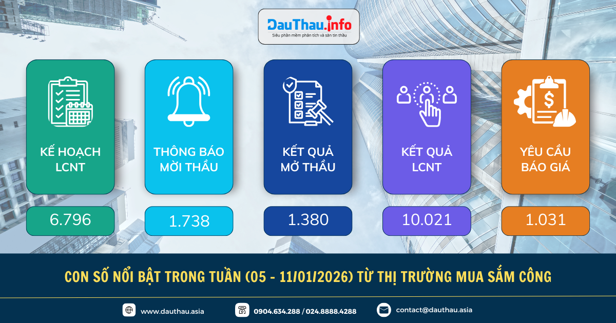 Con số nổi bật trong tuần từ thị trường MSC