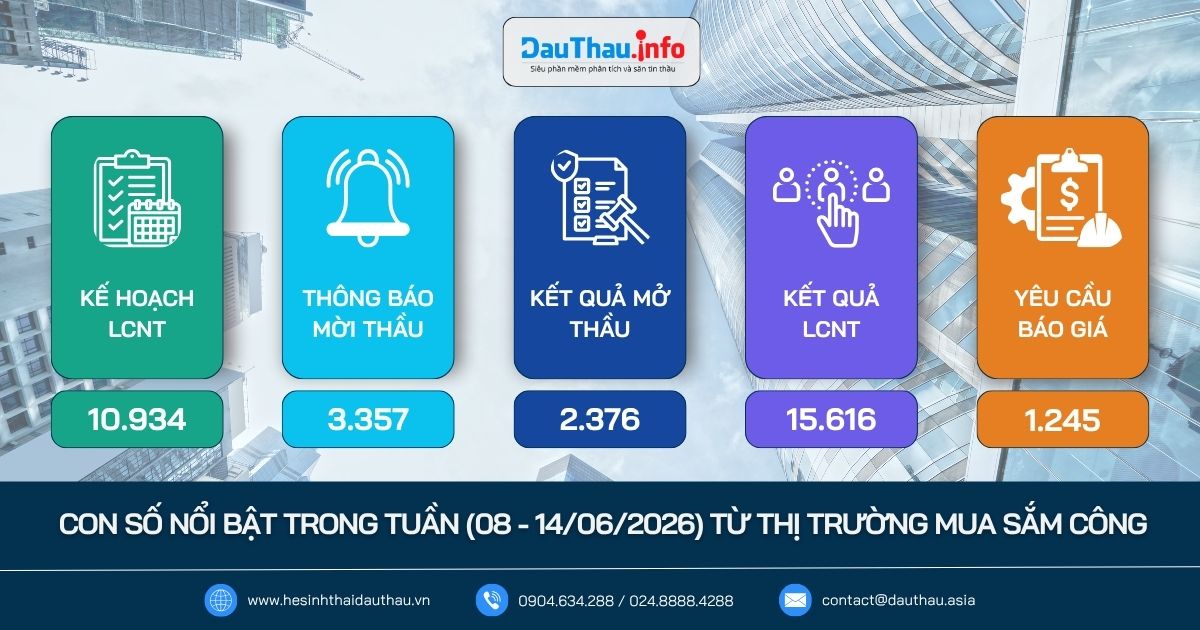 Con số nổi bật trong tuần từ thị trường MSC