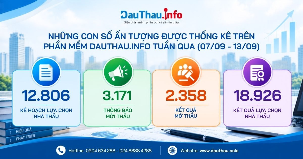 Những con số ấn tượng được thống kê trên DauThau.info