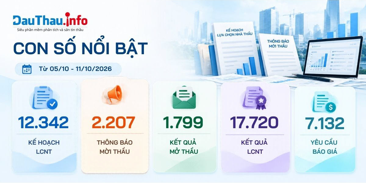 con số nổi bật
